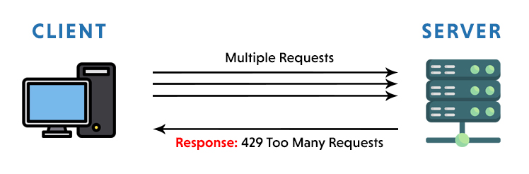 Ошибка HTTP 429 Too Many Requests и методы ее исправления – База знаний  Timeweb Community