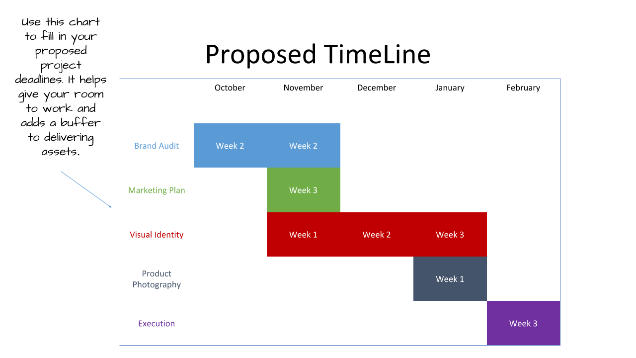 proposed research timeline in concept paper