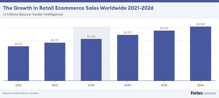 How Many People Shop Online in 2023? (+13 FAQs Answered)