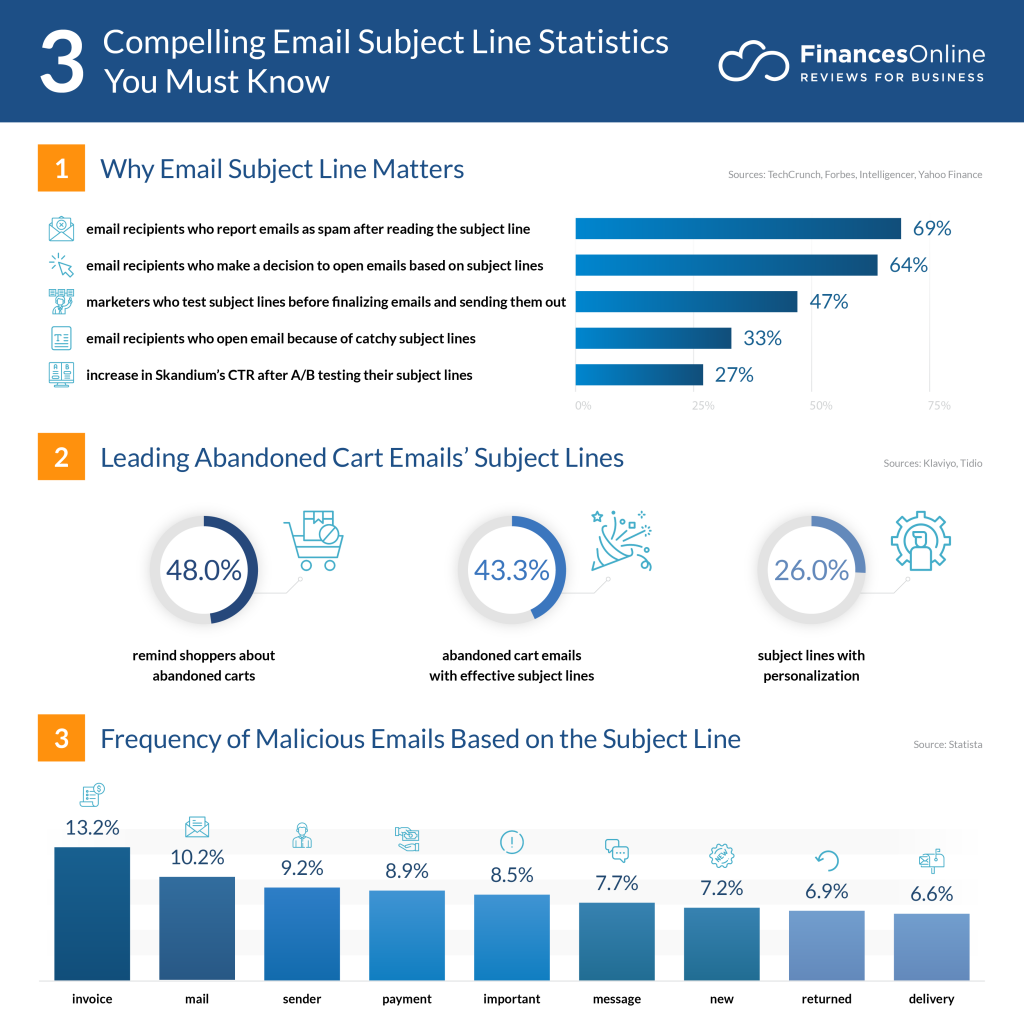 email-subject-line-statistics